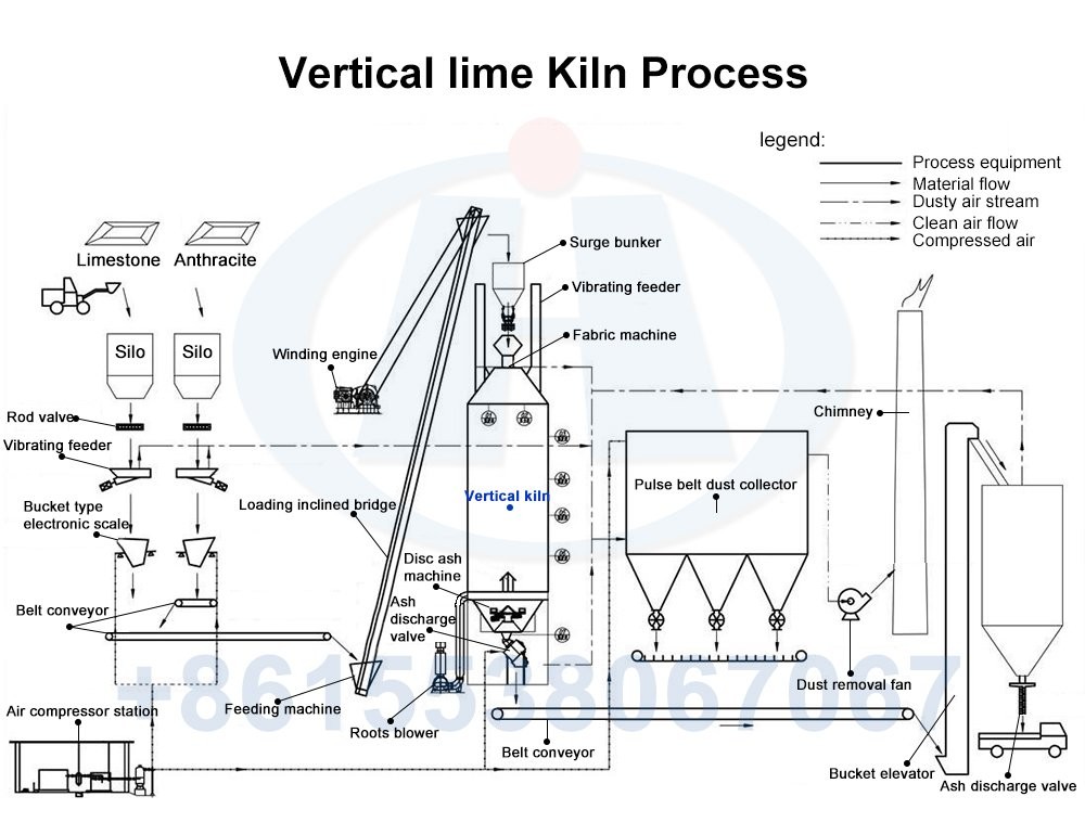 Vertical Lime Kiln